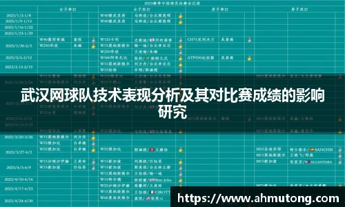 武汉网球队技术表现分析及其对比赛成绩的影响研究