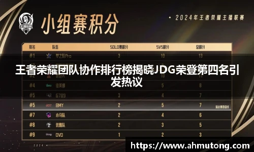王者荣耀团队协作排行榜揭晓JDG荣登第四名引发热议